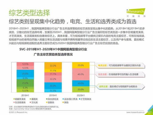 2020年H1中国互联网服务典型细分行业信息咨询服务广告主营销策略研究